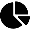 Pie chart